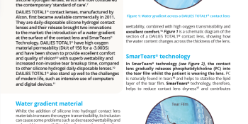 DAILIES TOTAL1® for Astigmatism: clinical performance